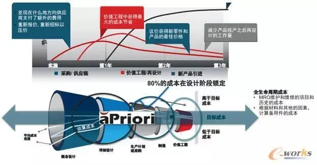 智能制造背景下的成本管理与仿真_java_02